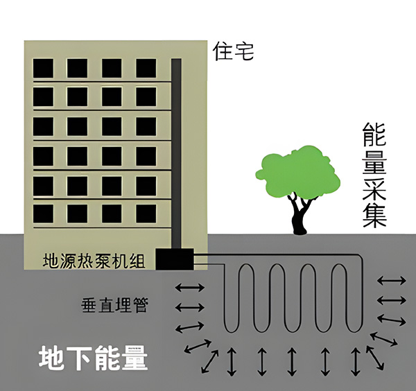 朗詩(shī)國(guó)際街區(qū)地源熱泵噪聲治理項(xiàng)目